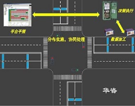 交通宏觀(guān)仿真：貼近實(shí)際，預(yù)測(cè)未來(lái)